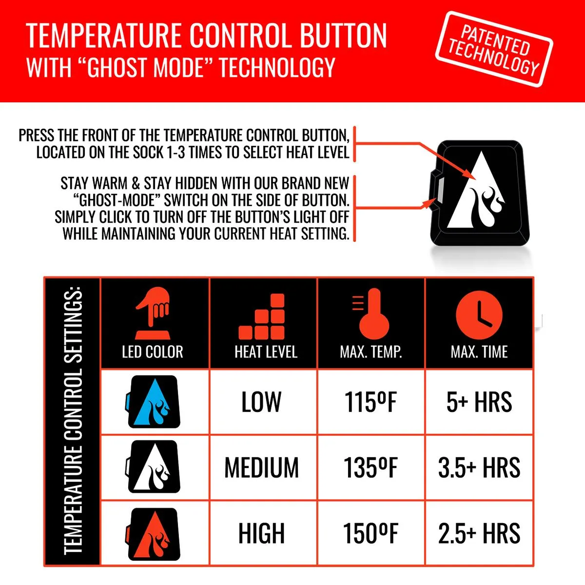 ActionHeat 5V Battery Heated Sock Liners